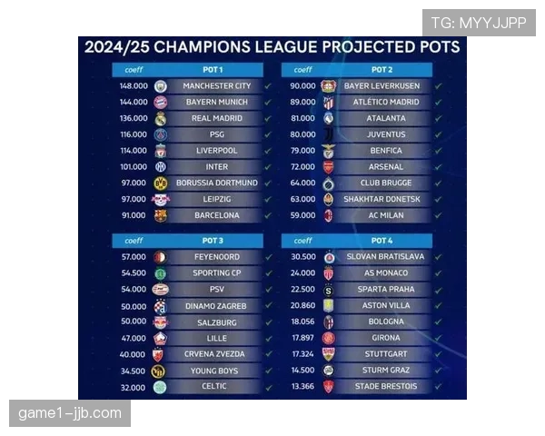 欧冠新赛制下的节奏研究 高强度对决成常态 欧冠新赛制下的节奏研究 高强度对决成常态